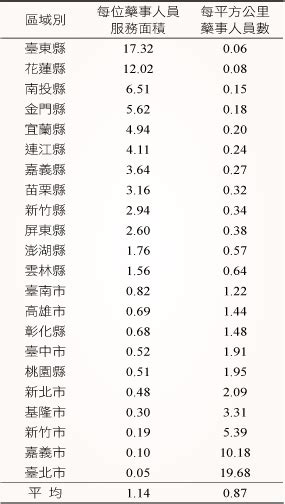 象數法|藥學雜誌電子報113期